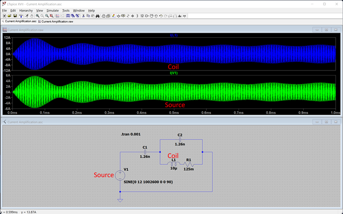 Current Amplification 2x